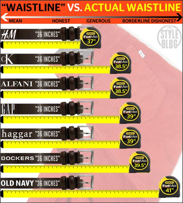 waistline Waitline measures of slacks in the USA